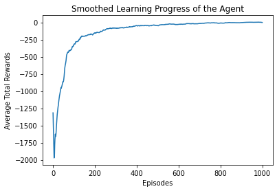 Q Learning In Python Andrei Noguera - Premium Gradient Design Gallery - 4K